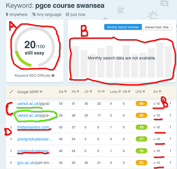 pgce swansea keyword research