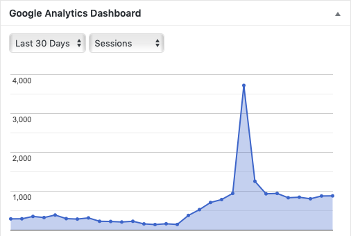 on page seo results
