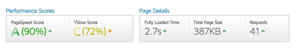 after using ezoic site speed tool